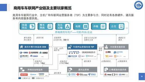 物聯網技術與智能物流 網絡技術服務的新紀元
